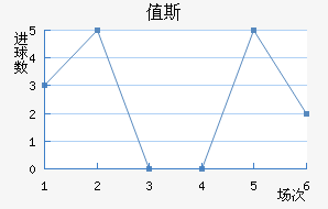 ֵ˹