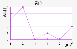 ˹D