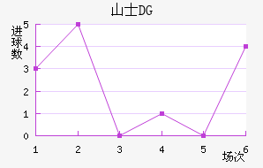 ɽʿDG