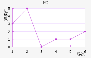 FC