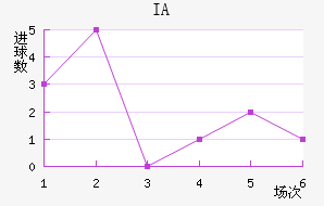 IA˹