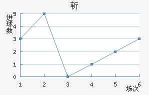 ն