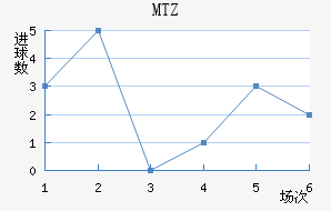 MTZս