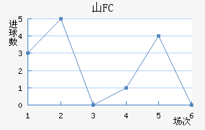 ɽFC