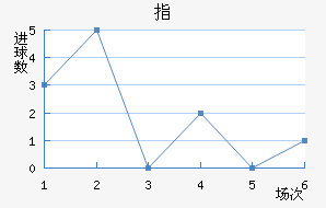 ָ