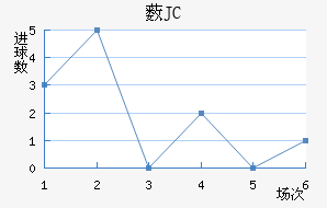 ޴JC