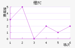 ׶FC