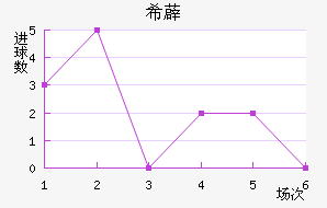 ϣ޵½