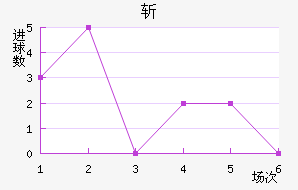 ն