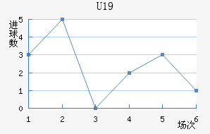 ݸ(U19)