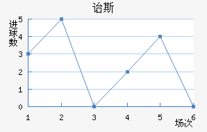 ڱ˹Ͻ