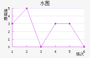 ˮΧ