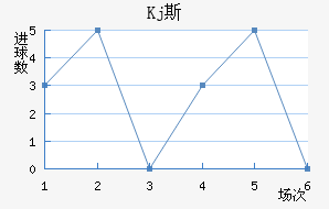 Kj˹