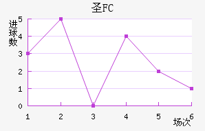 FCʥ