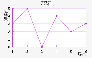 Үŵ½