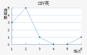 SBVӢ