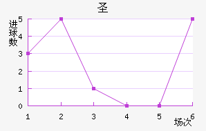 ʥ