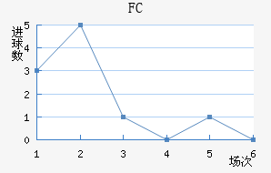 ˹FC