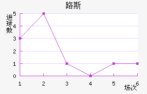 ʥ·˹