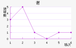 лƶ