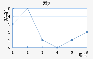 ϷU20