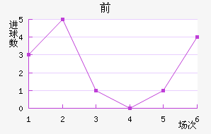 ǰ