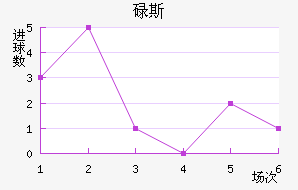 µ˹