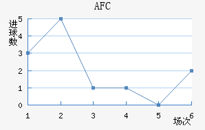 AFC