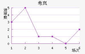 ϣᰲ