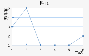 ׶FC