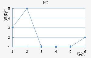 FC