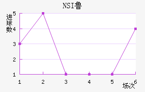 NSI³ά˽