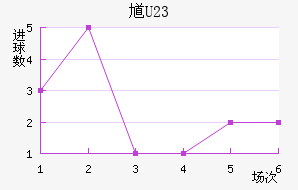 ظ(U23)