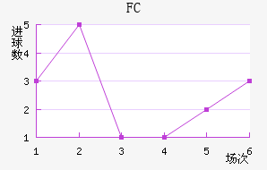 FC