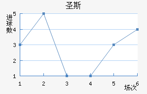 ʥ˹