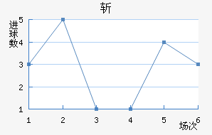 ʥն