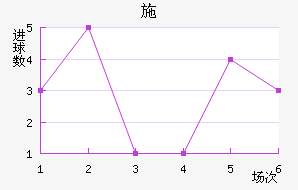 ʩղ