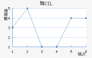 ķUIL
