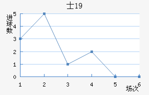 ʿU19