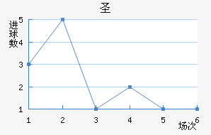 ʥ