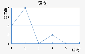 ڵ֧