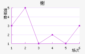 鿨