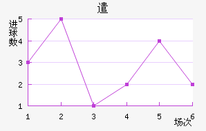 ǲ˹