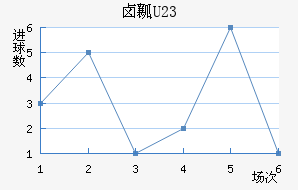 ±ȿU23