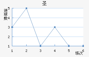 ʥ