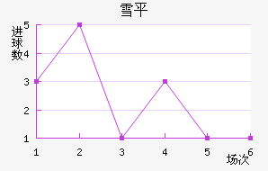 ѩƽ