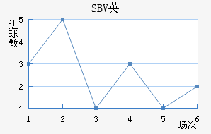 SBVӢ
