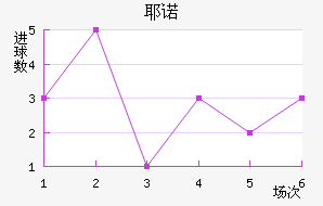 Үŵ½