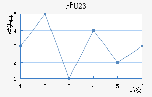˹ά(U23)