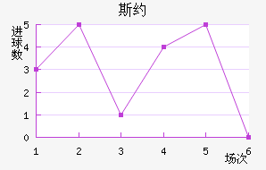 ˹Լ